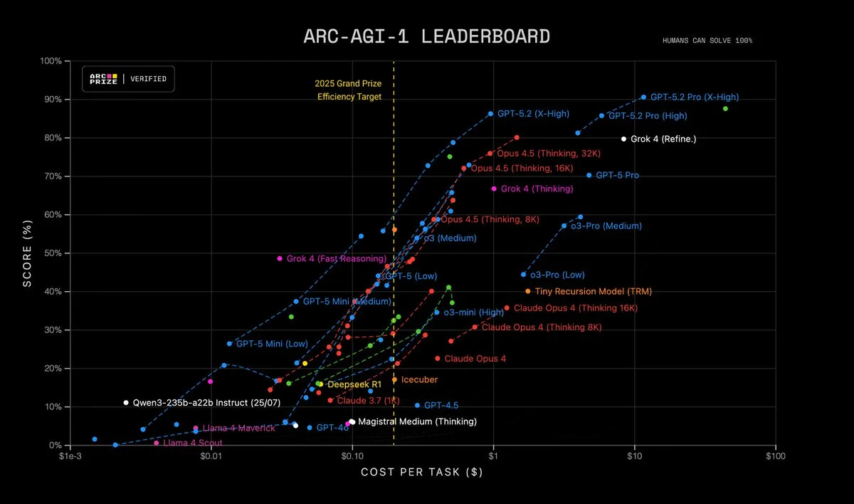 Statystyki adopcji AI przez firmy w Polsce w 2025 roku