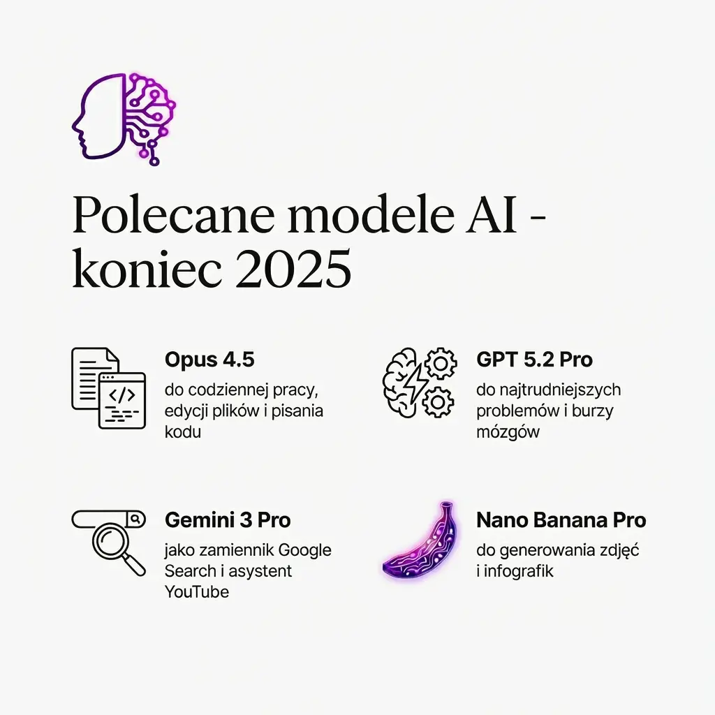 Trendy AI które zdominowały rynek w 2025 roku
