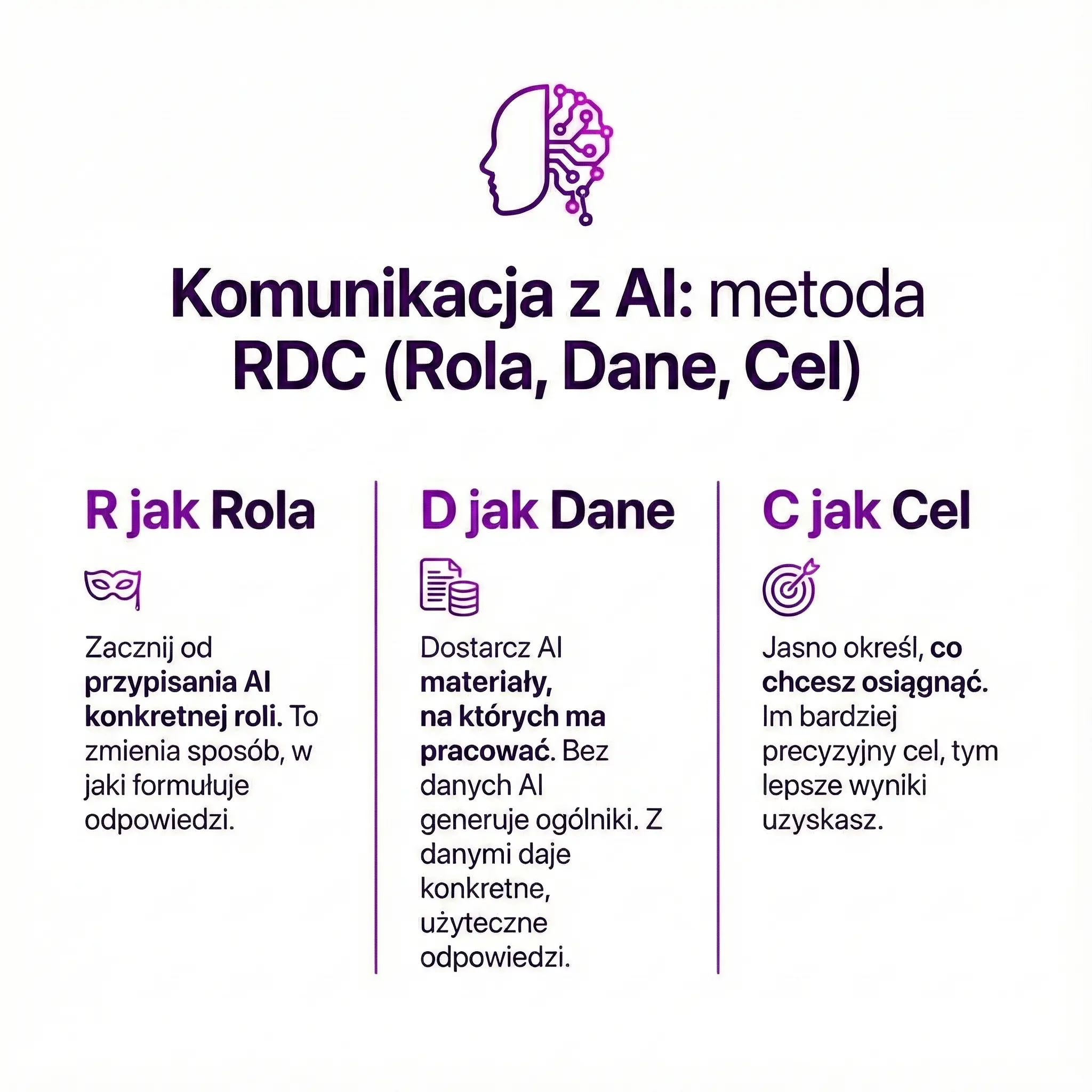 Porównanie machine learning, deep learning i AI