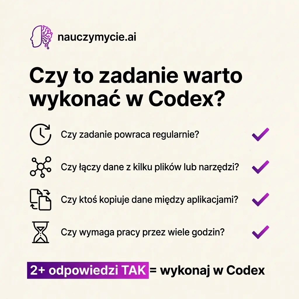 Czy zadanie wykonać w Codex