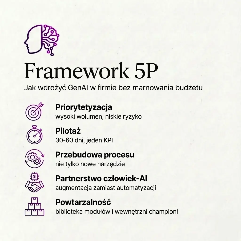 Framework 5P jak wdroży AI w firmie