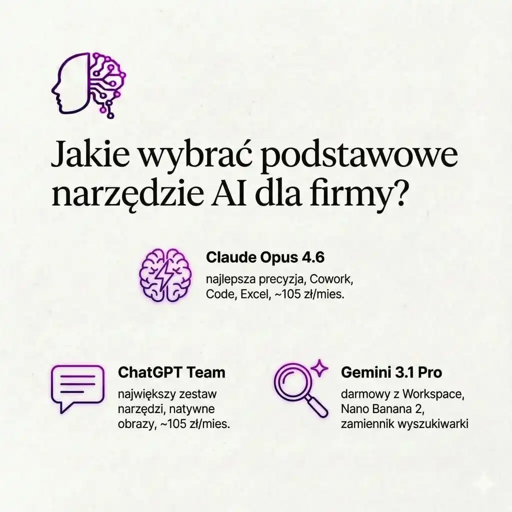 Jaki model AI do firmy