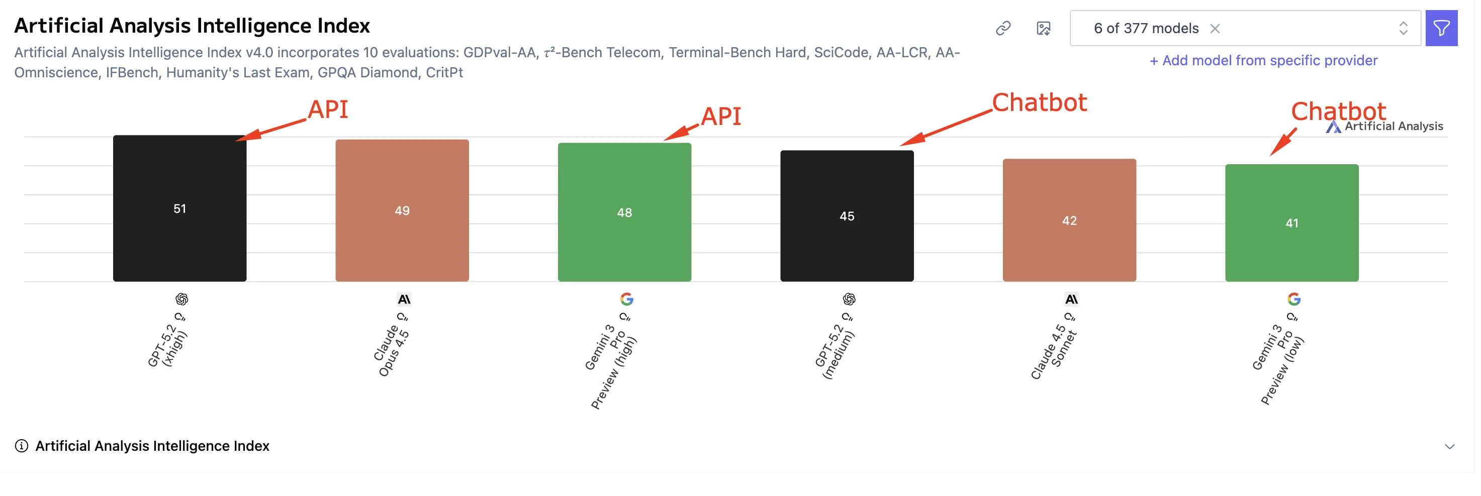 Modele AI po API działają lepiej