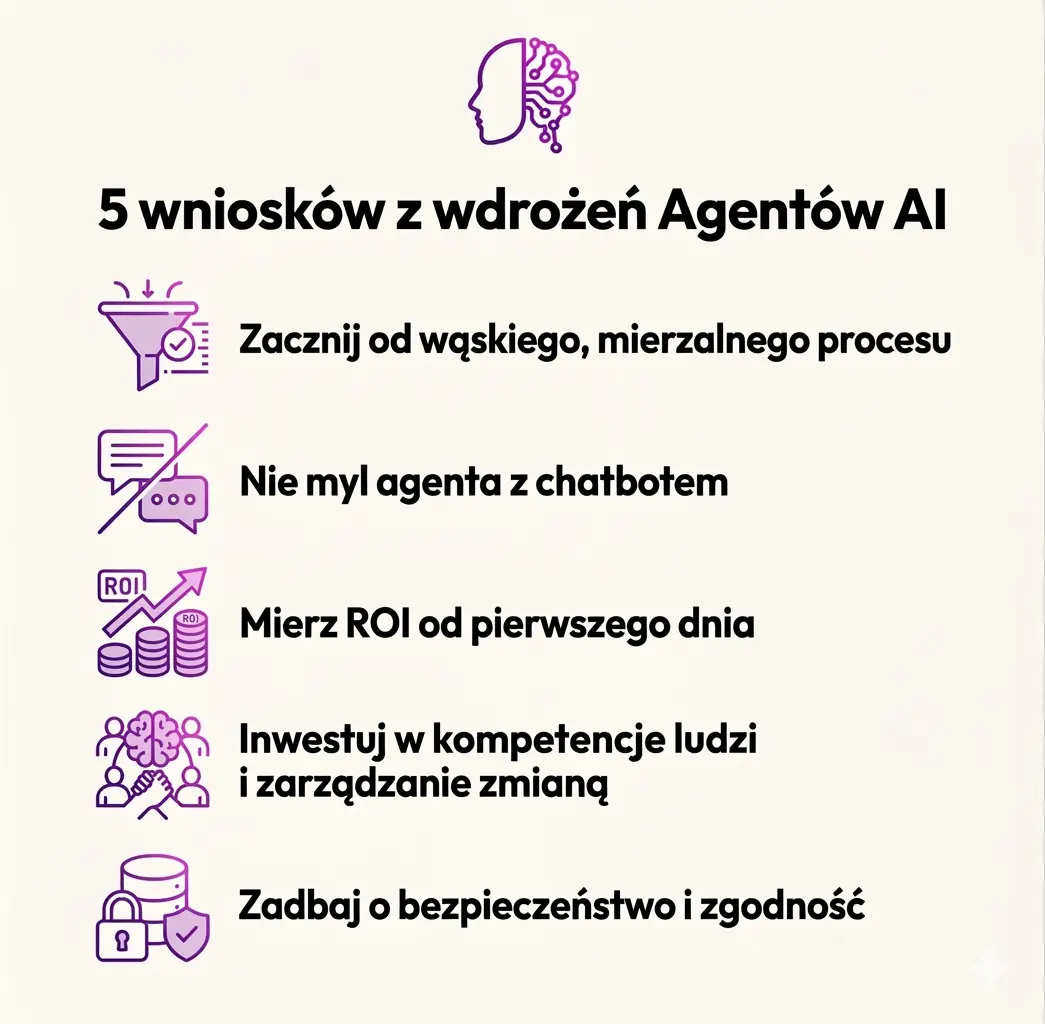 Wnioski z wdrożeń agentów AI
